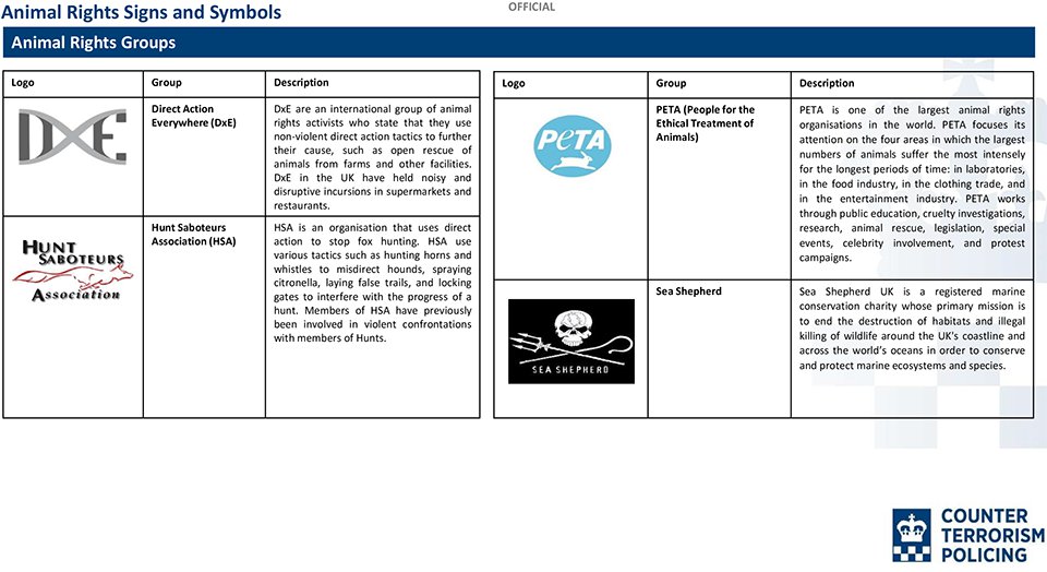 Counter terrorism policing target envirnomental and anti-hunt groups